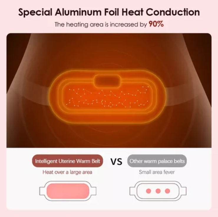 BANDAS PARA COLICOS MENSTRUALES